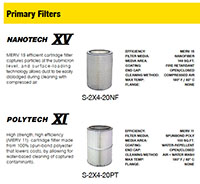 Primary Filters